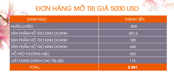 hỗ trợ gói 5000