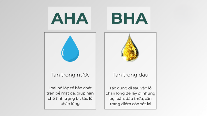 AHA BHA Chống lão hóa là gì