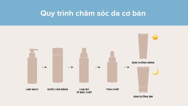 Các bước skincare ban đêm cho da hỗn hợp hiệu quả