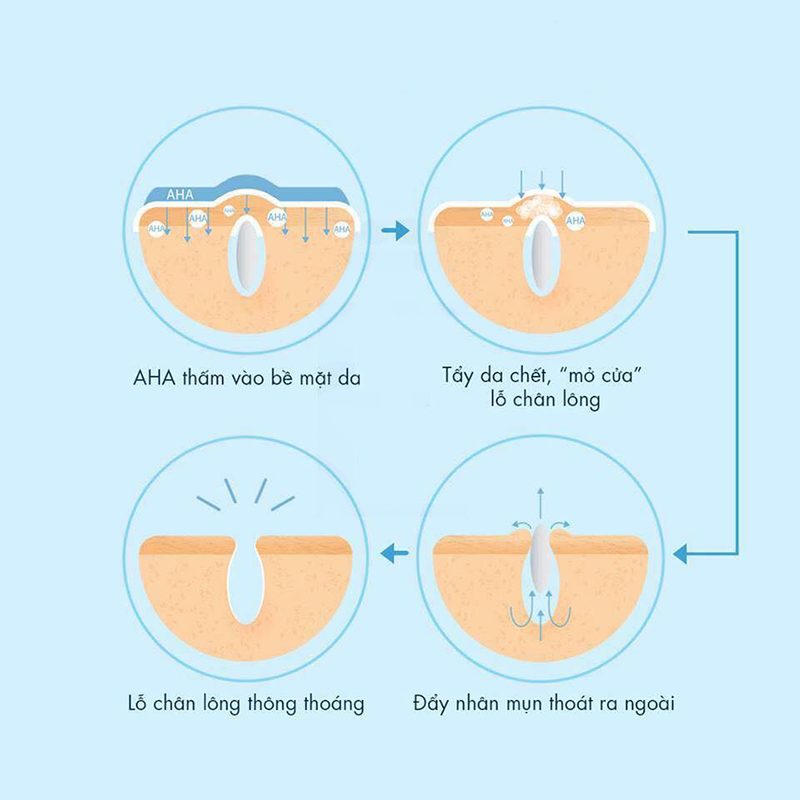 Cách AHA hoạt động trên da