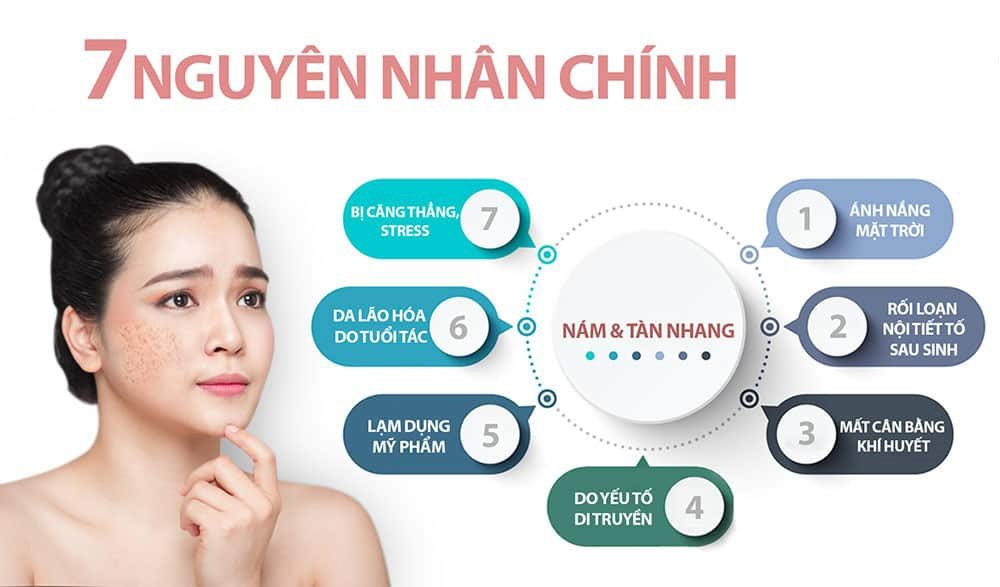 Một nguyên nhân gây nám không thể không nhắc đến chính là tác hại từ tia cực tím trong ánh nắng mặt trời.