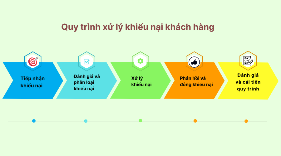 Dr-Spiller tổ chức khảo sát ý kiến khách hàng định kỳ để phát hiện và khắc phục kịp thời những thiếu sót trong dịch vụ.